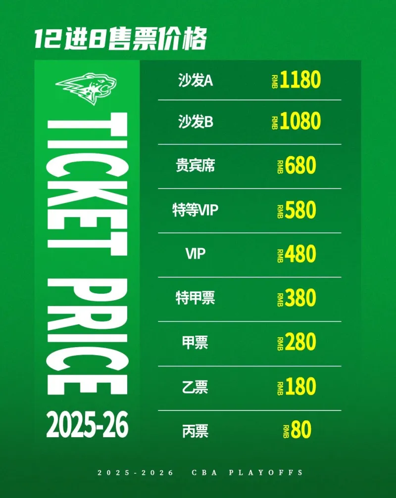 鲸鱼体育官方网站-辽宁男篮季后赛12进8赛事主场球票价格：最高1180，最低80